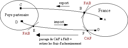 passage CAF FAB